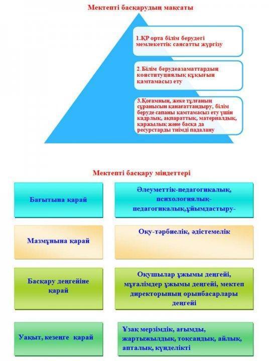 Мектеп директоры