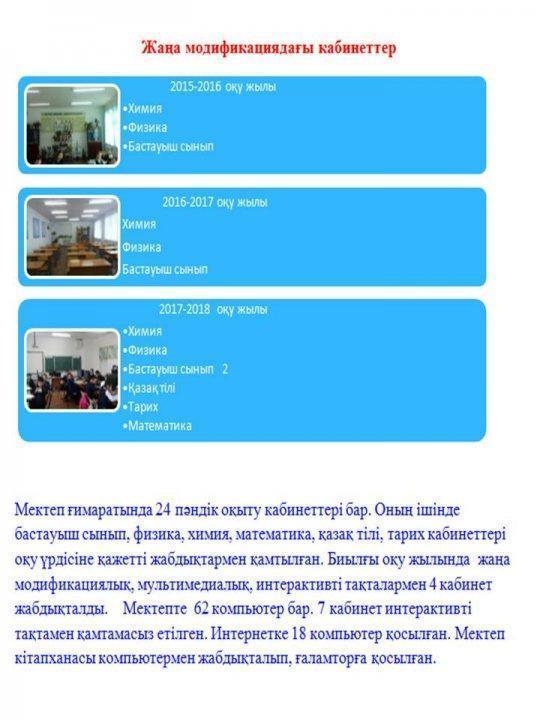 Мектеп директоры