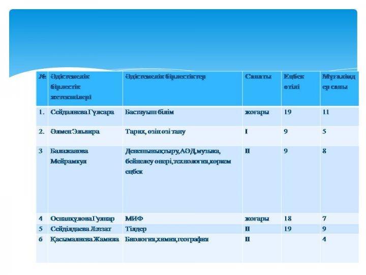 Мектеп ұжымы