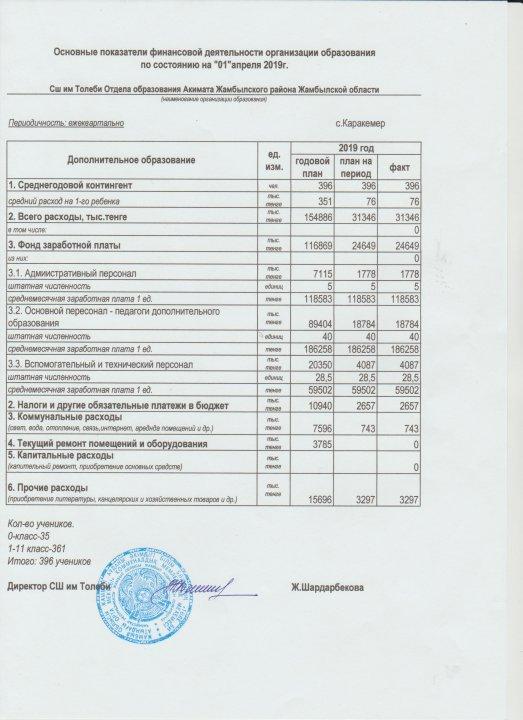 Основные показатели финансовый деятельности организации образования по состоянию н "01" апреля 2019г.